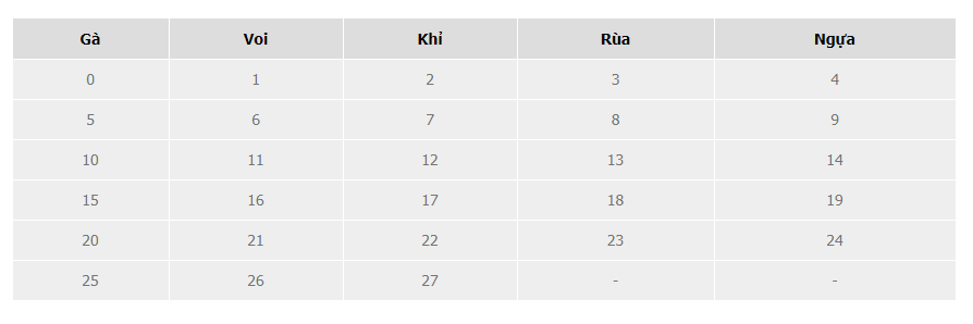Cược linh vật may mắn trong xổ số Thái Lan 888b