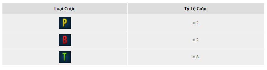 Cược phụ trong xổ số Thor
