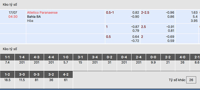 Atletico Paranaense vs Bahia