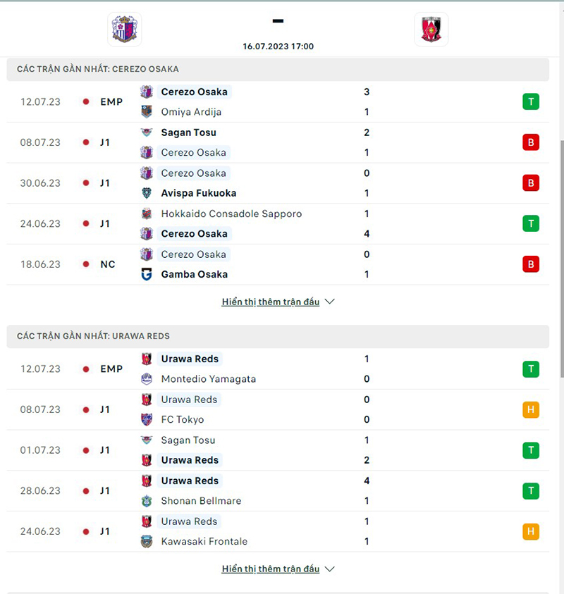 Cerezo Osaka vs Urawa Reds