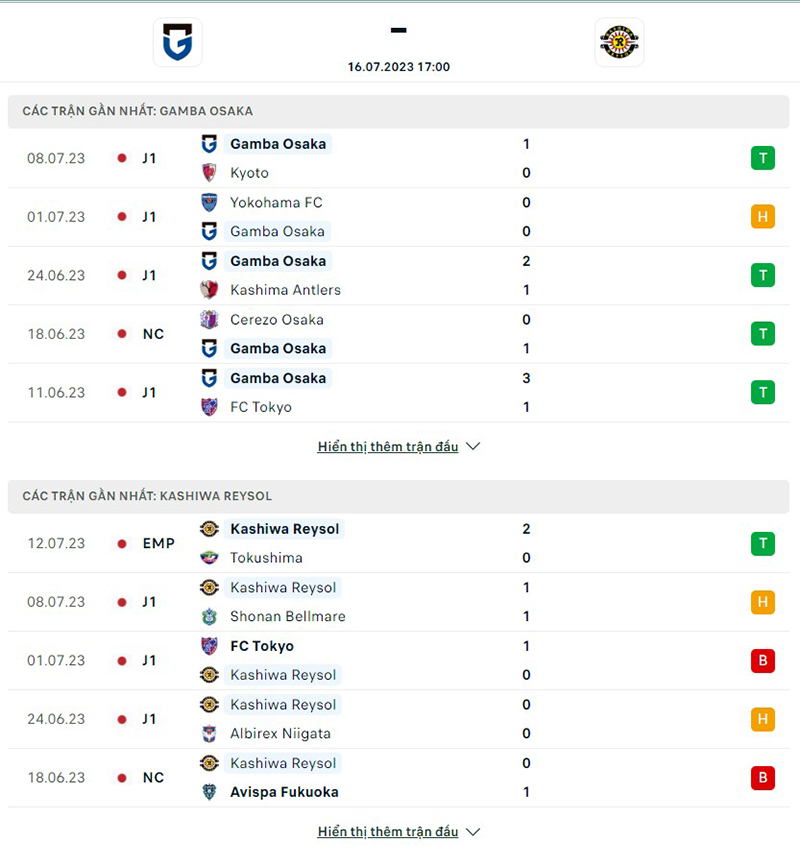 Osaka vs Kashiwa Reysol