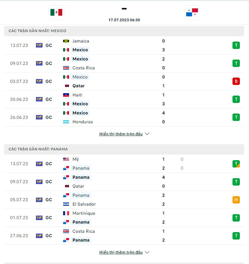Mexico vs Panama