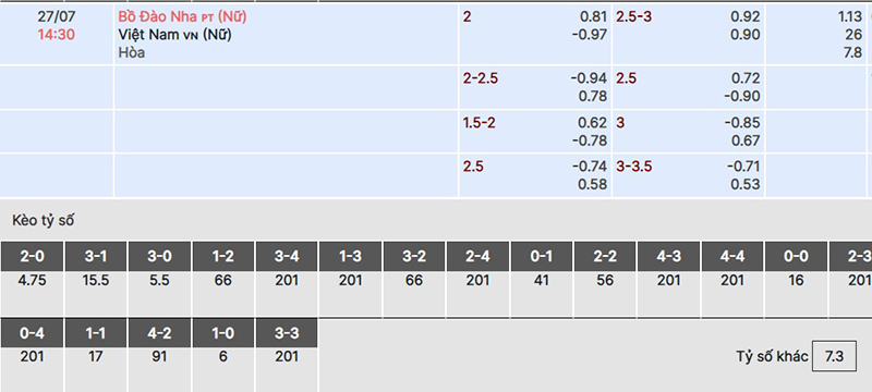 Nữ Bồ Đào Nha vs Nữ Việt Nam
