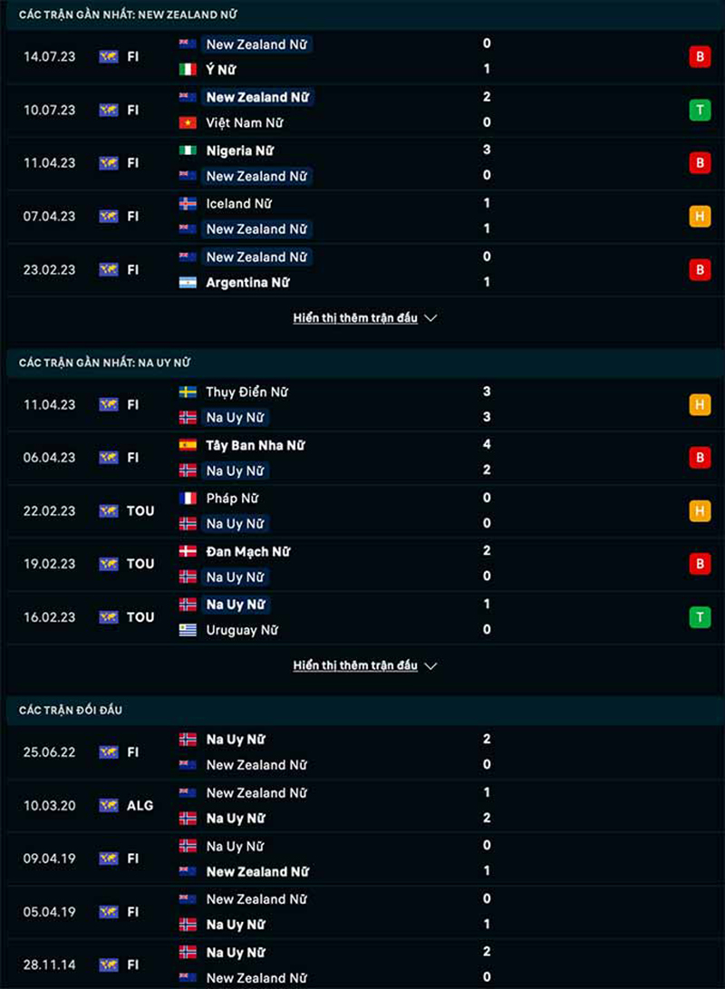 Nữ New Zealand vs Nữ Na Uy