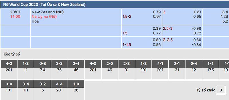 Nữ New Zealand vs Nữ Na Uy