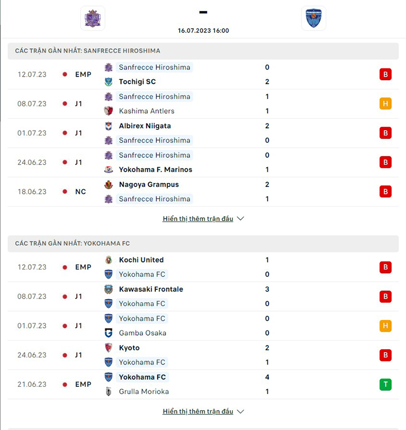 Sanfrecce Hiroshima vs Yokohama