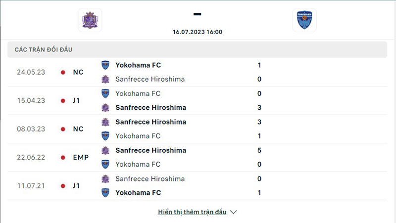 Sanfrecce Hiroshima vs Yokohama