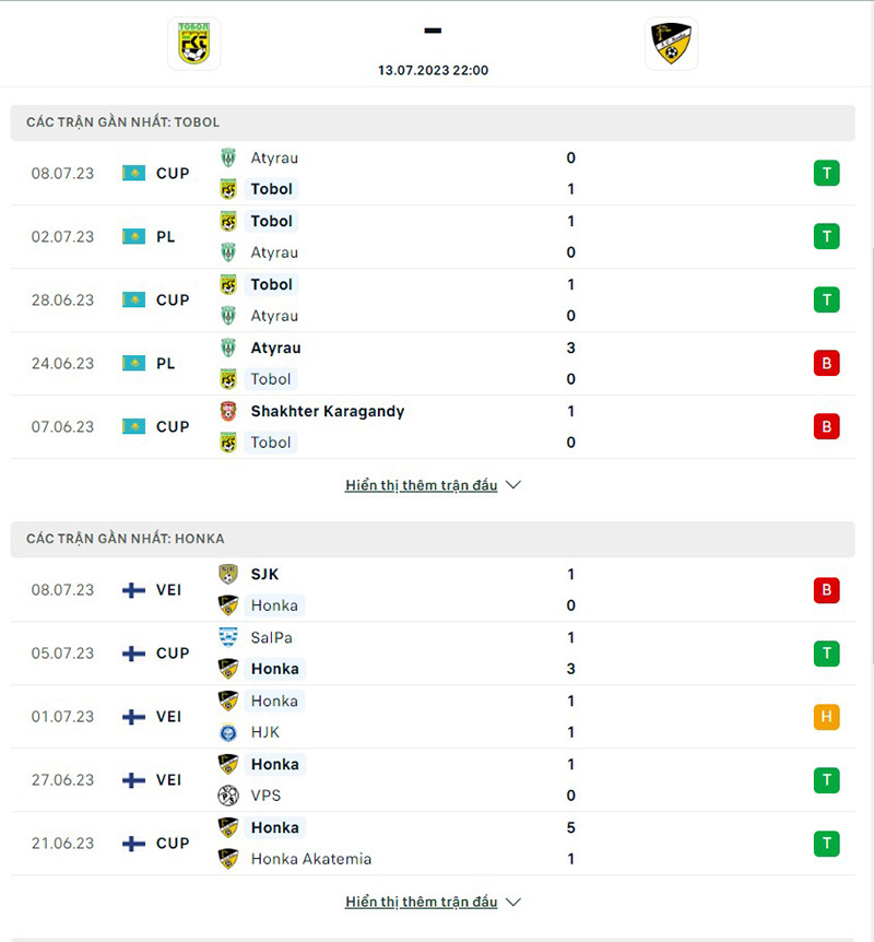 Tobol Kostanay vs Honka Espoo