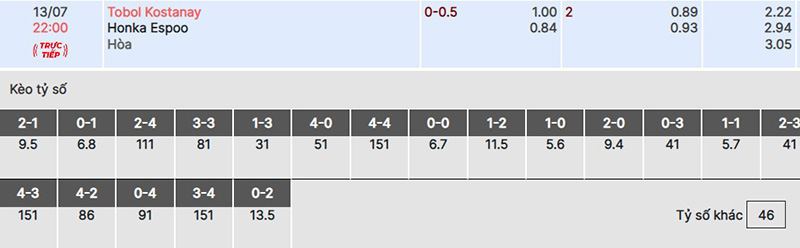 Bảng tỷ lệ kèo trận đấu giữa đội tuyển Tobol Kostanay vs Honka Espoo