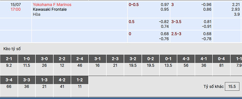 Yokohama F Marinos vs Kawasaki Frontale