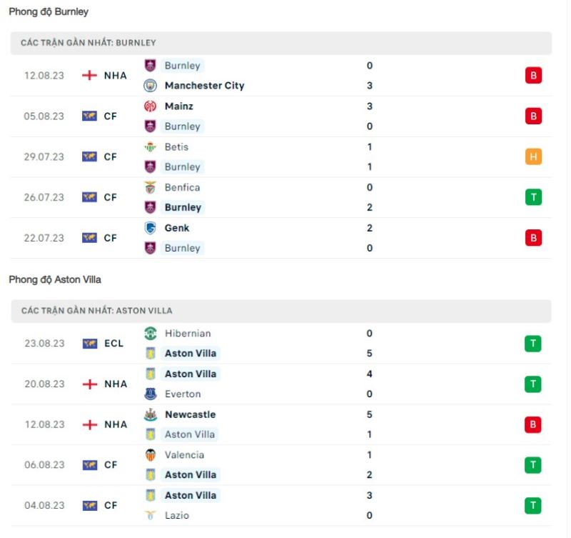 Burnley vs Aston Villa