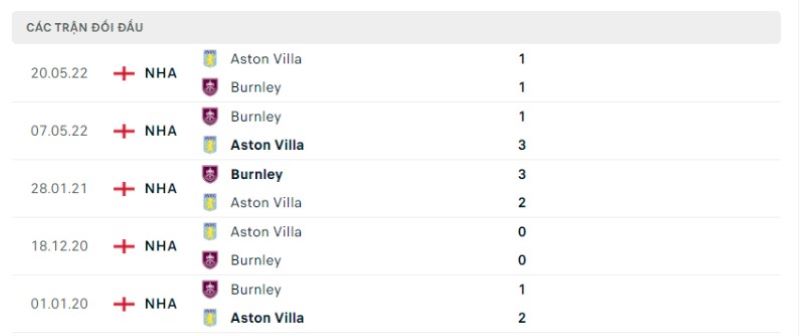 Burnley vs Aston Villa