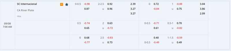 Internacional vs River Plate