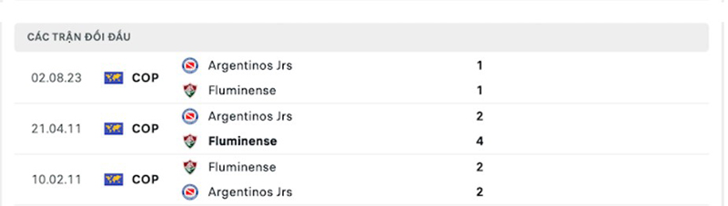 Fluminense vs Argentinos