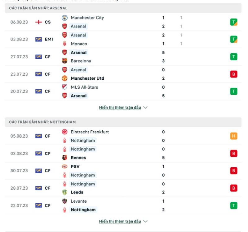 Arsenal vs Nottm Forest