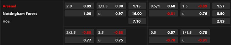 Arsenal vs Nottm Forest