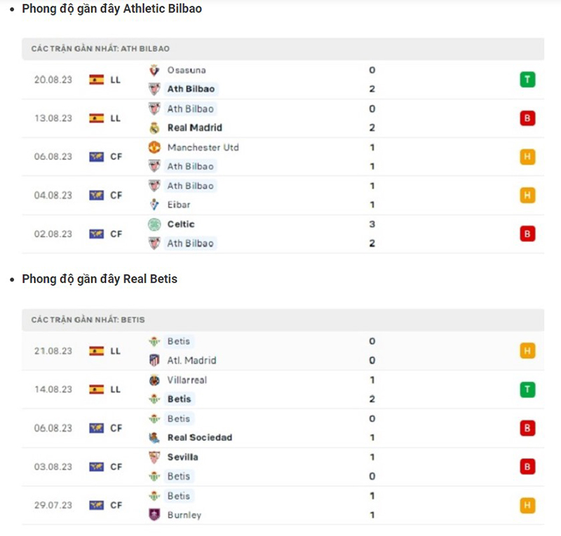 Ath Bilbao vs Real Betis