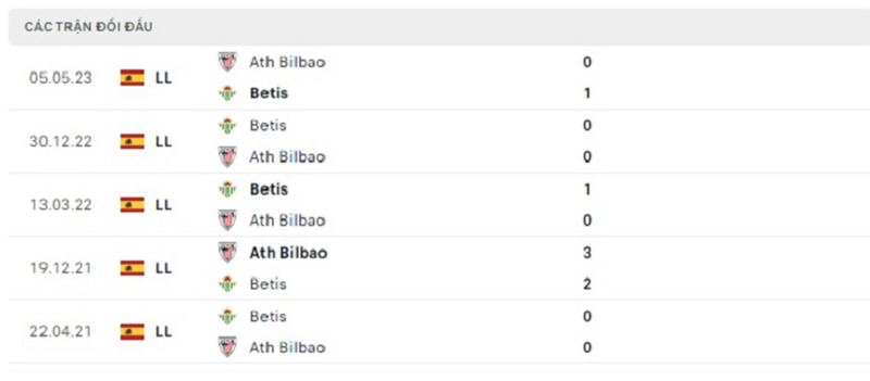 Ath Bilbao vs Real Betis