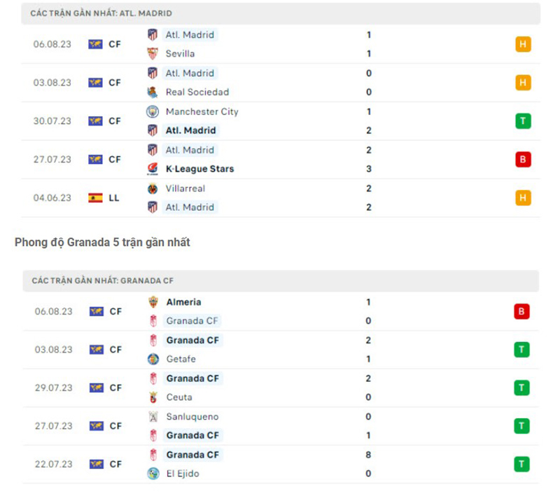 Atletico Madrid vs Granada