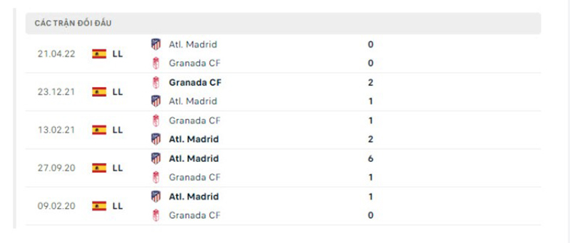 Atletico Madrid vs Granada