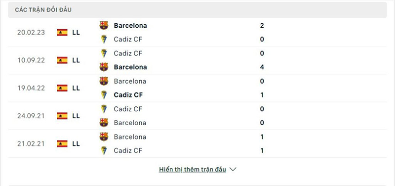 Barcelona vs Cadiz