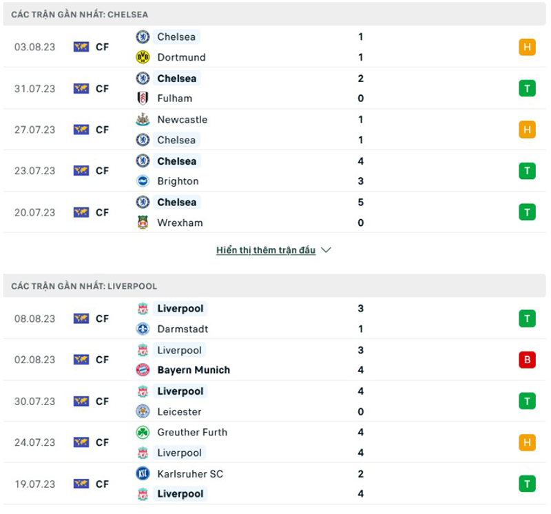Chelsea vs Liverpool