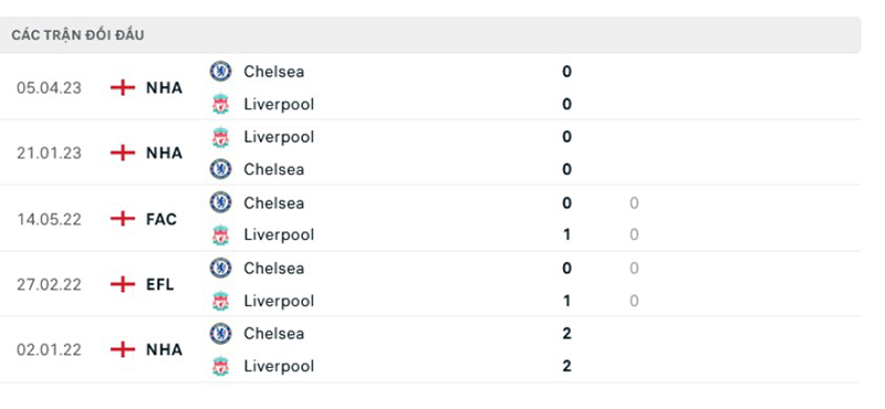 Chelsea vs Liverpool