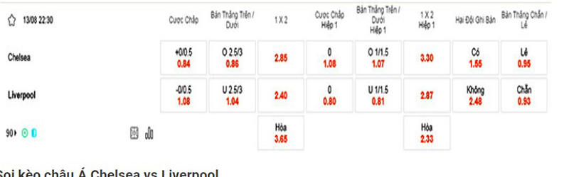 Chelsea vs Liverpool