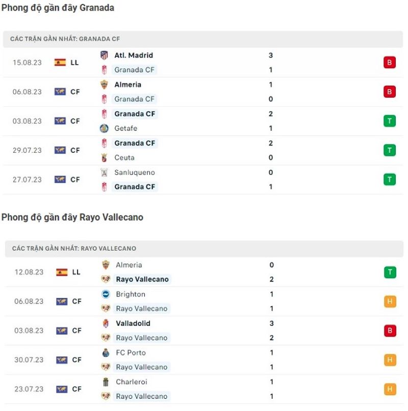 Granada vs Rayo Vallecano