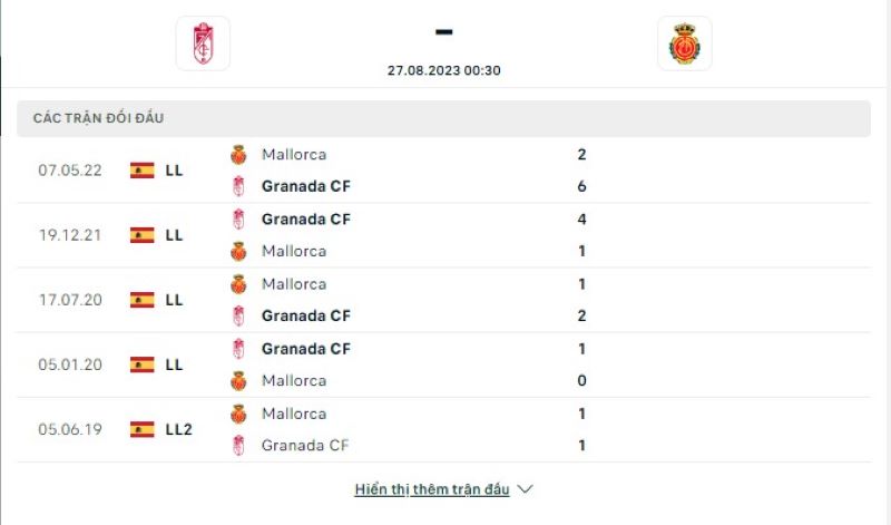 Granada vs Mallorca