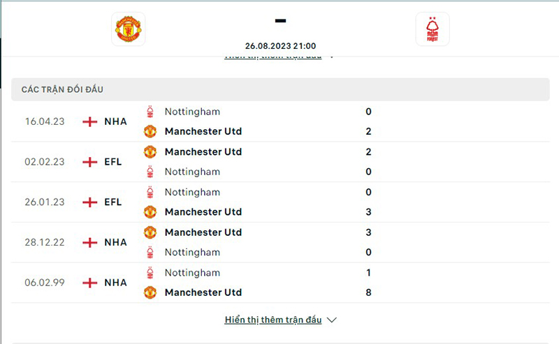 Man Utd vs Nottm Forest