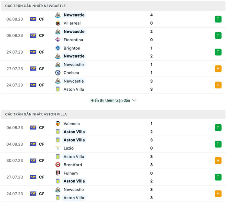 Newcastle vs Aston Villa