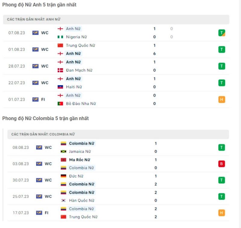 Nữ Anh vs Nữ Colombia