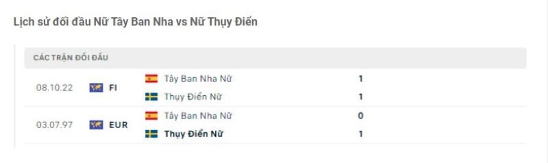 Nữ Tây Ban Nha vs Nữ Thụy Điển