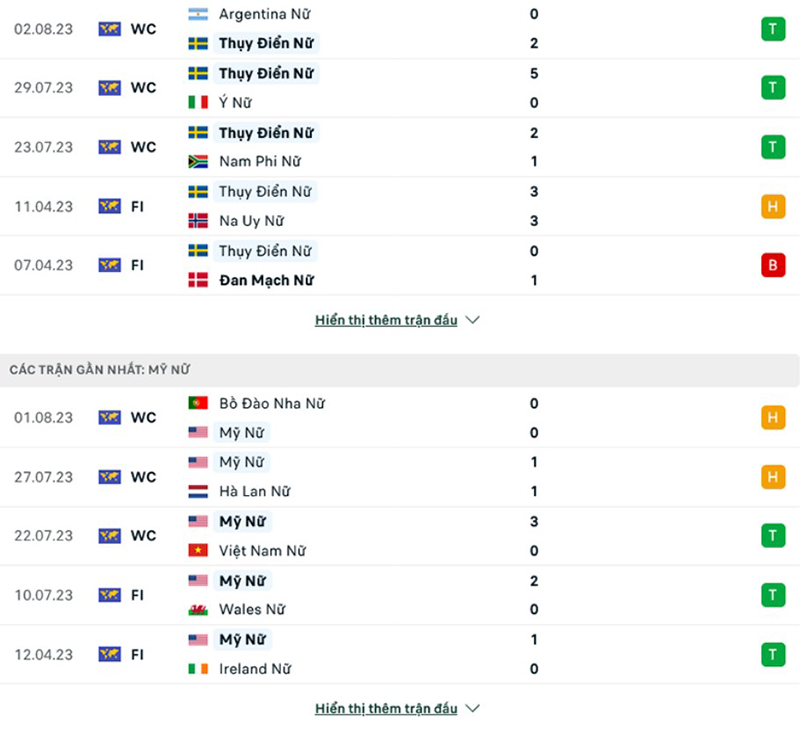 nữ Thụy Điển vs nữ Mỹ