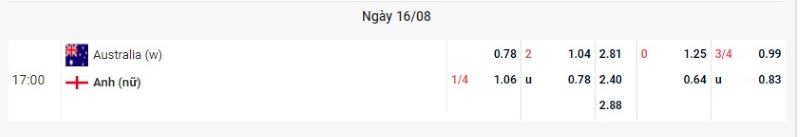 Nữ Úc vs Nữ Anh