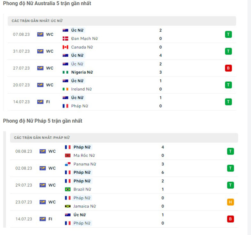 nữ Úc vs nữ Pháp