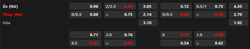 nữ Úc vs nữ Pháp