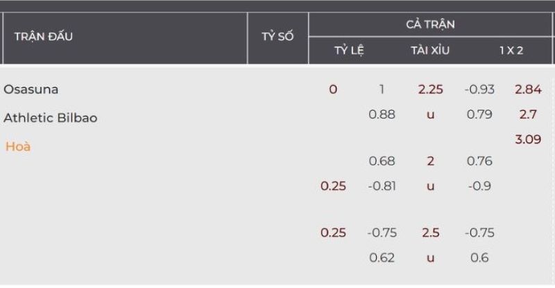 Osasuna vs Ath Bilbao