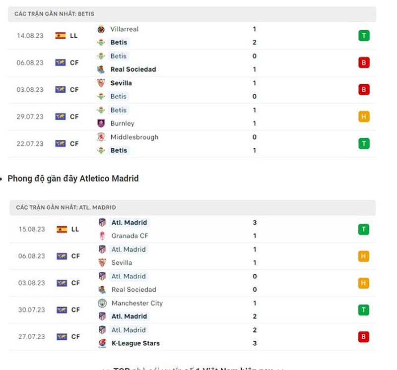 Real Betis vs Atl Madrid