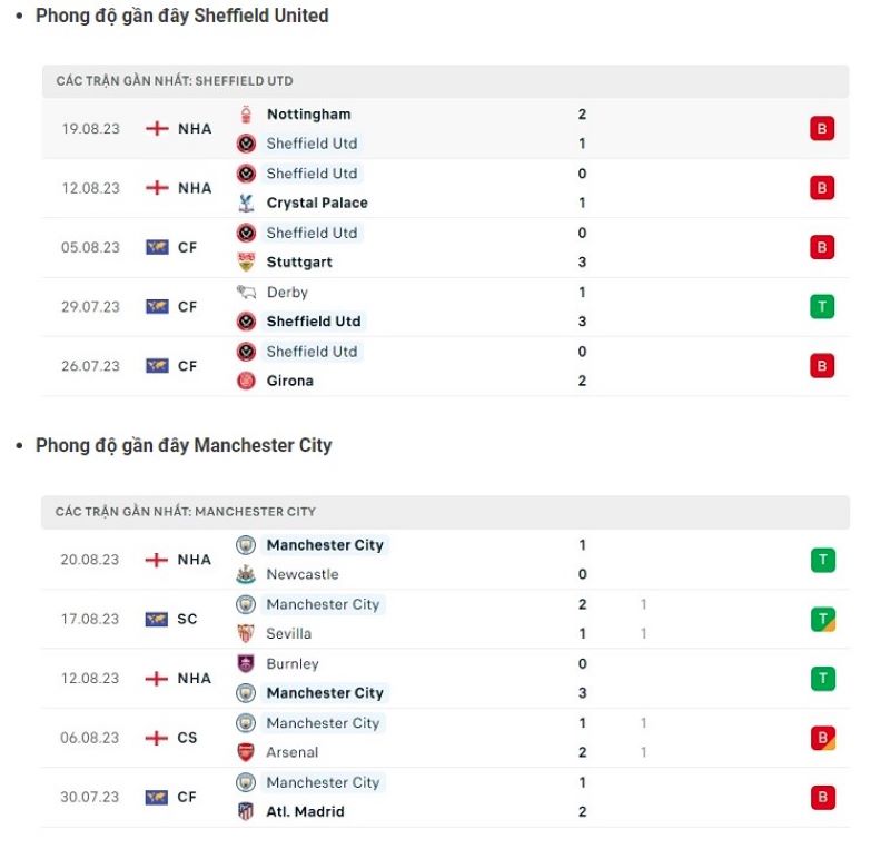 Sheffield Utd vs Man City