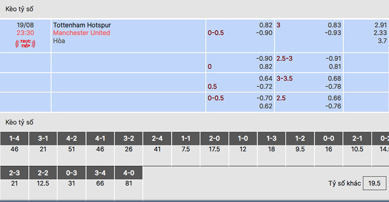 Tottenham vs Man Utd