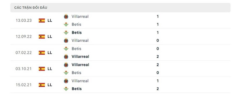 Villarreal vs Betis