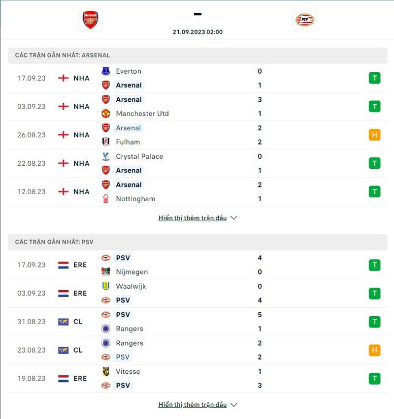 Soi Kèo Trận Đấu Arsenal vs PSV 02h00 Ngày 21/09/2023 - Chiến Thắng Xứng Đáng