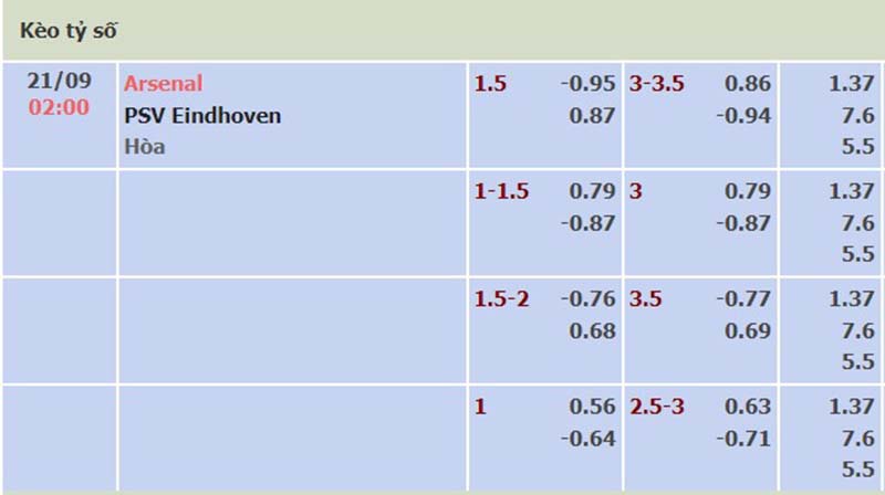 Soi Kèo Trận Đấu Arsenal vs PSV 02h00 Ngày 21/09/2023 - Chiến Thắng Xứng Đáng