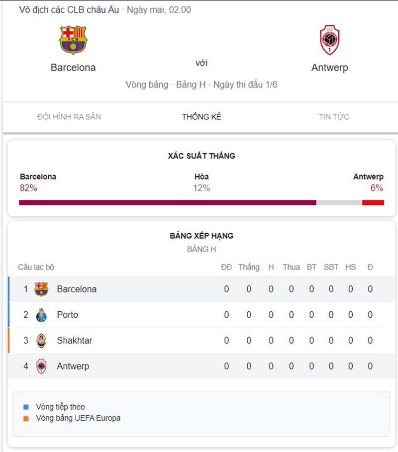 Barcelona vs Antwerp