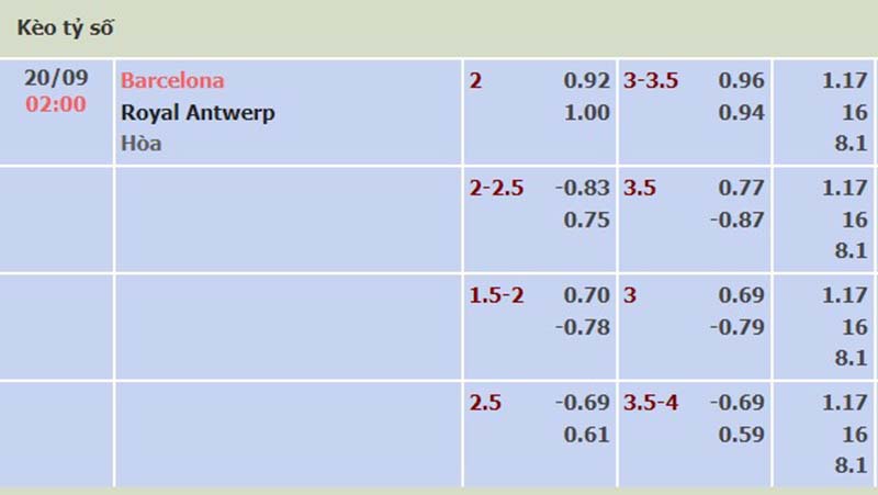 Barcelona vs Antwerp
