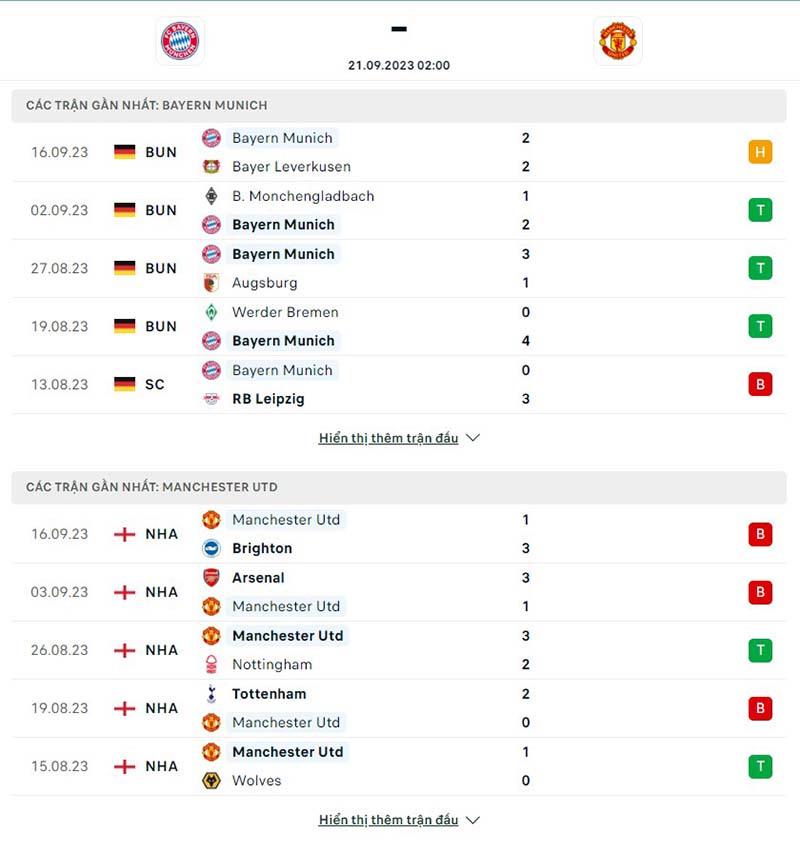 Bayern Munich vs Man Utd
