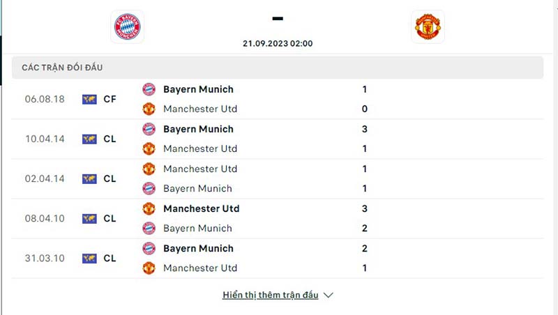 Bayern Munich vs Man Utd