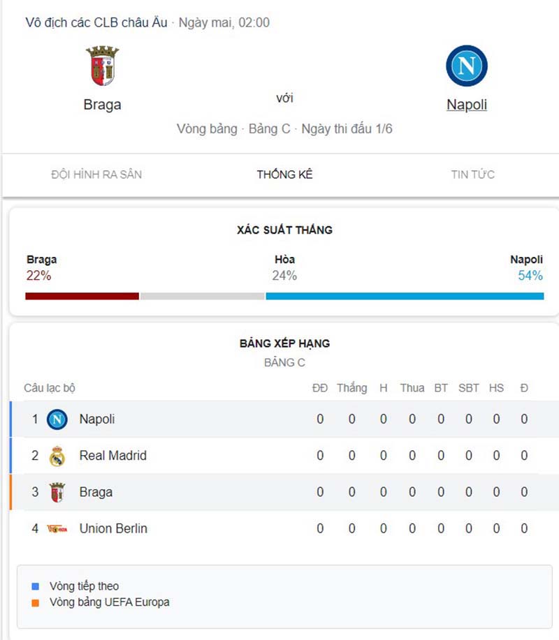 Braga vs Napoli